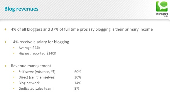 Technorati 2011 State of the Blogosphere Blogger Revenue