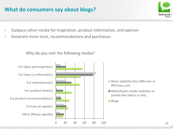 Technorati 2011 State of the Blogosphere - Why Visit?