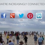 Social Network Growth