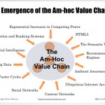 AmHocValue Chain