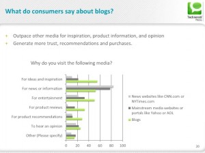 Technorati 2011 State of the Blogosphere - Why Visit?