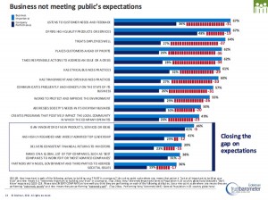 CustomerExpectations