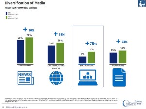 Trust in Information Sources - News_SocialMedia_Corporate