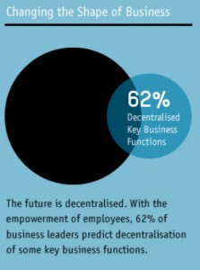 Decentralized Empowerment