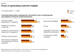 Focus_On_Customer_Insights_McKinsey