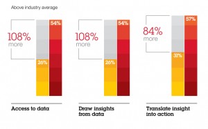 Insight_Driven_Outperformance