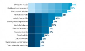 Organizational_Attributes