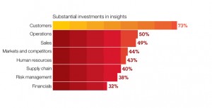 Investment Insights